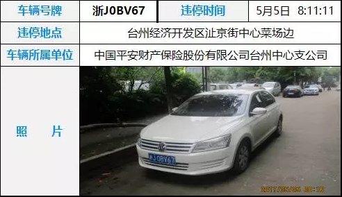 最新，台州第17批机关企事业单位车辆违法，看！